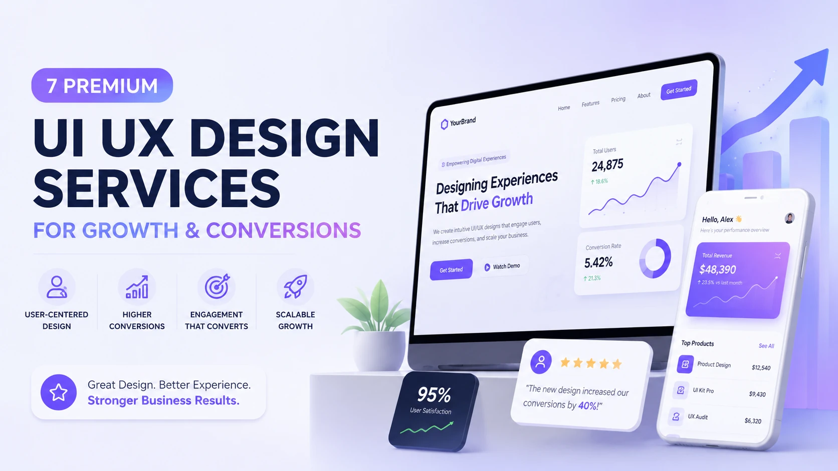 Premium UI UX Design Services